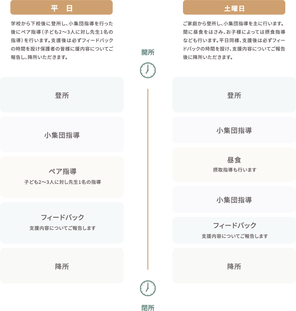 元気キッズ支援の流れ1日