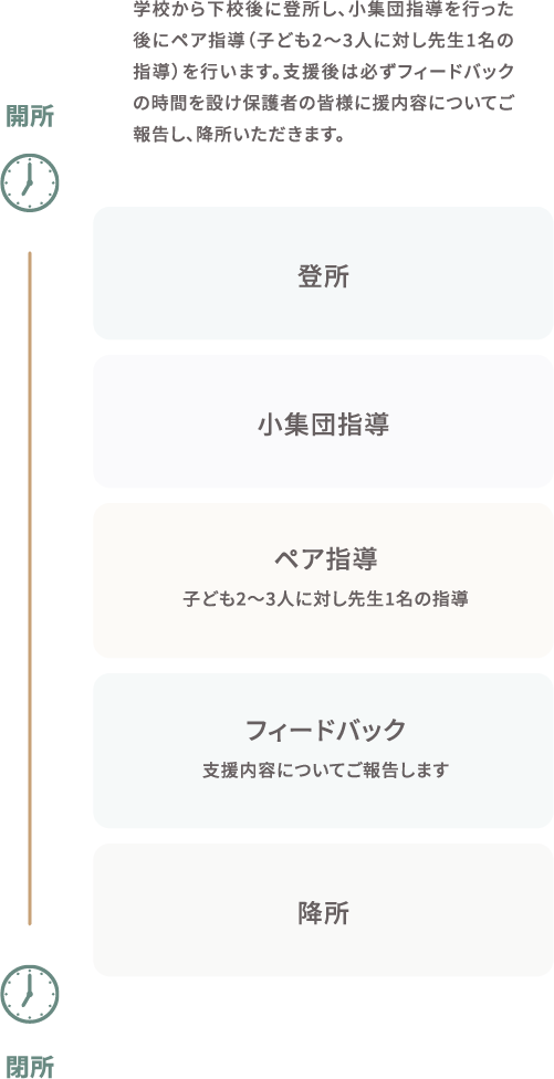 元気キッズ支援の流れ1日
