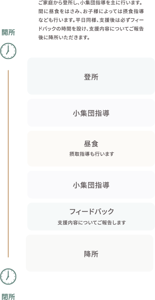元気キッズ支援の流れ1日