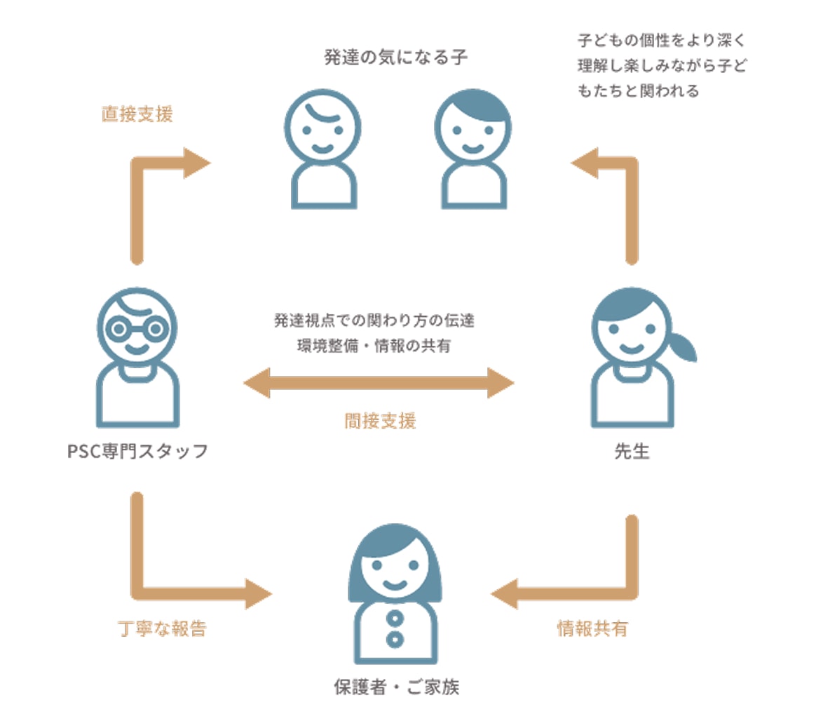 サポートイメージ