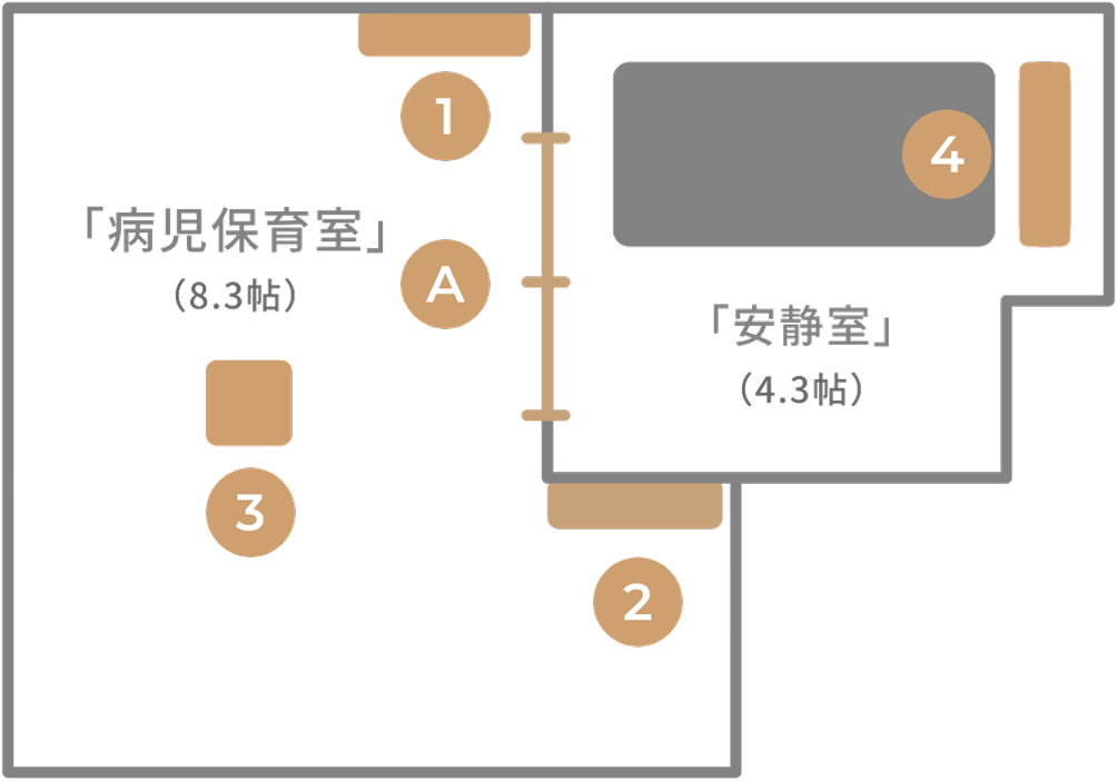 クリーンルーム詳細